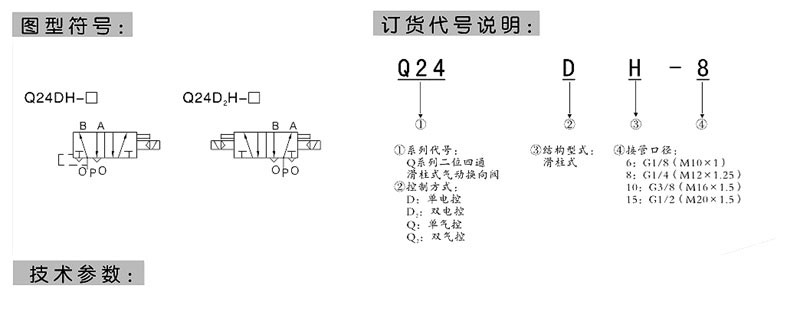 q24d2h-10,q系列滑柱式换向阀,二位四通滑柱式电磁阀